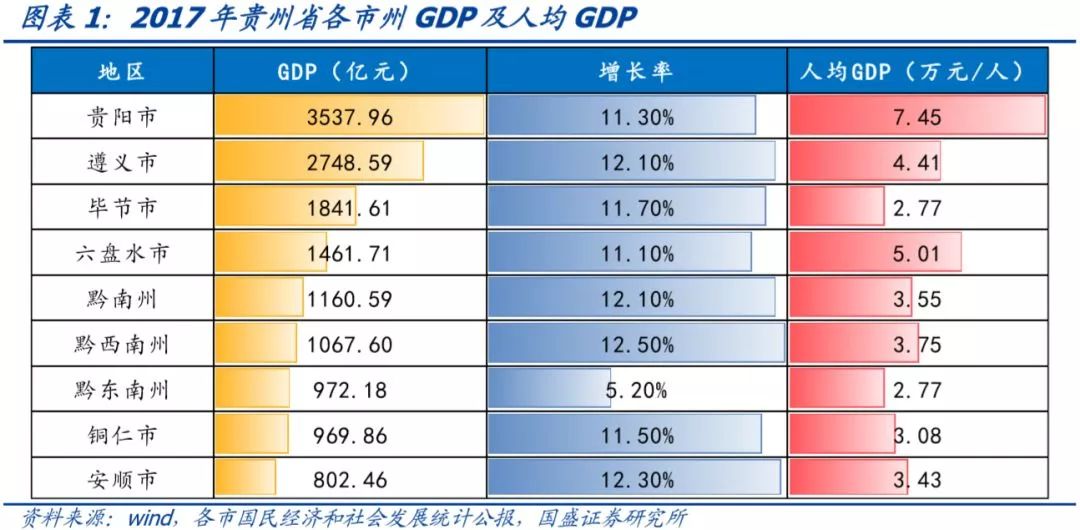 黔南黔东南人均gdp对比_甘肃对比青海 贵州 人均GDP差距忒大(2)