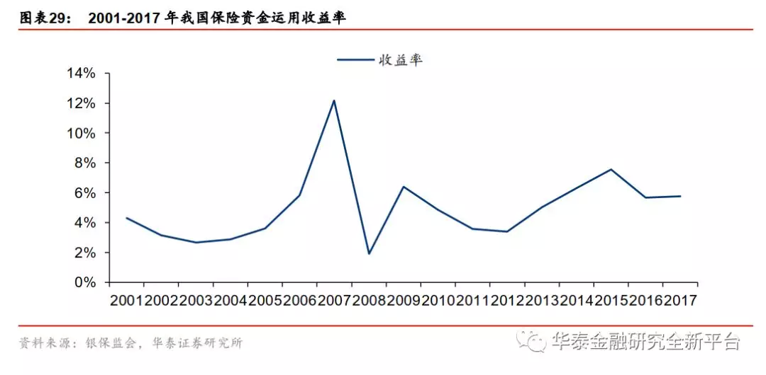 保险 gdp占比_历史中国gdp世界占比(3)