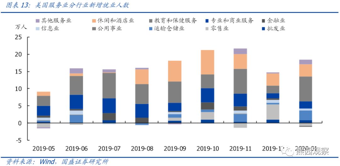 美国经济2020总量_美国大选2020(3)