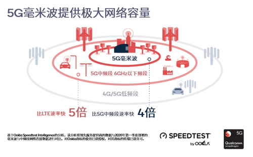 泰国的运营商,泰国的运营商有哪些