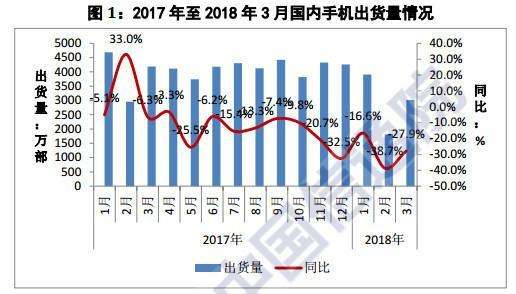 可折叠屏幕智能手机会是行业的下一个风口吗?