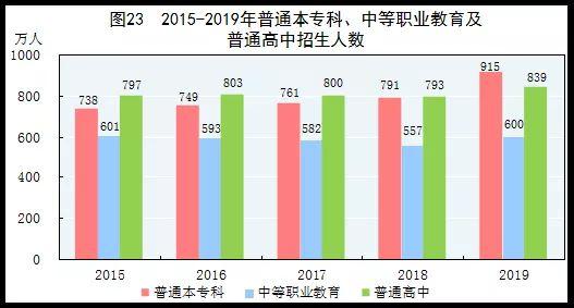 共和gdp(3)