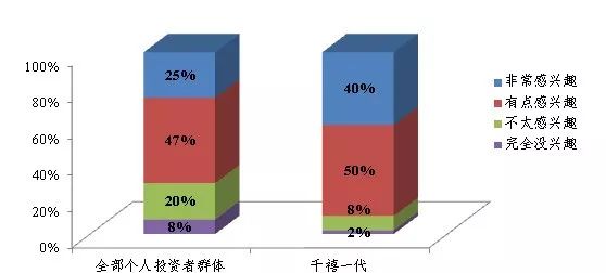 广州千禧一代人口总数_广州富力千禧商务中心(3)