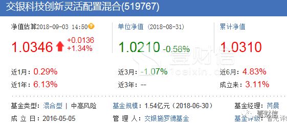 交银施罗德芮晨不心疼持有人真金白银,死扛成
