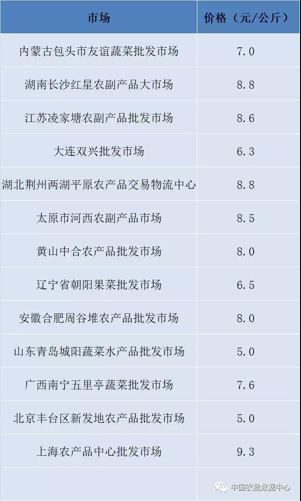 今日国内地区富士苹果价格统计表|富士苹果_新