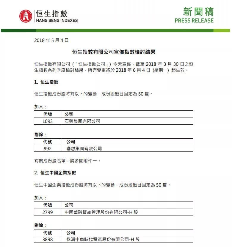 中年危机:陷投票门被迫辟谣 还被移出恒生成份