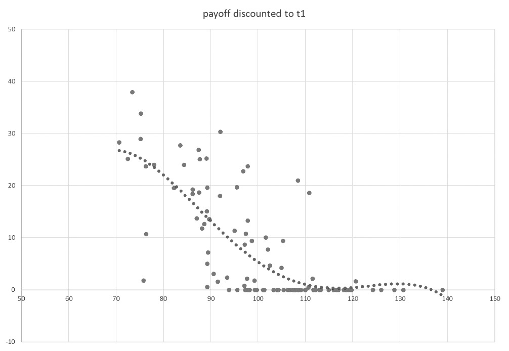 蒙特卡洛方法在美式期权定价中的应用