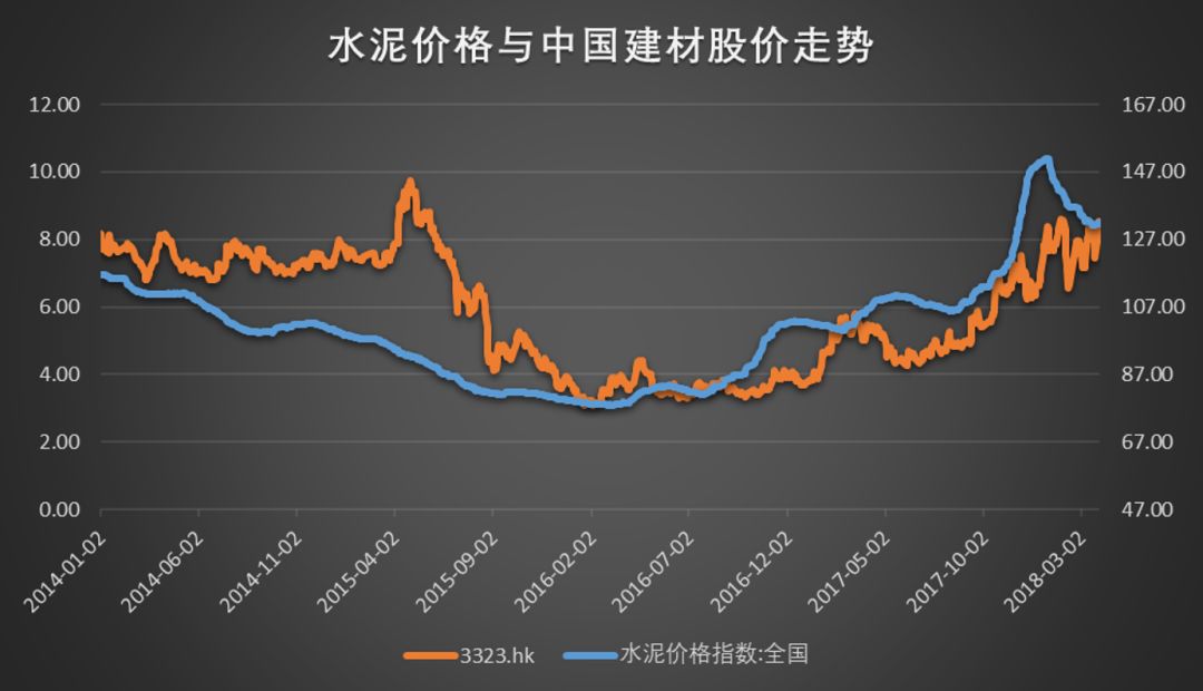 资料来源：Wind、华盛资本证券