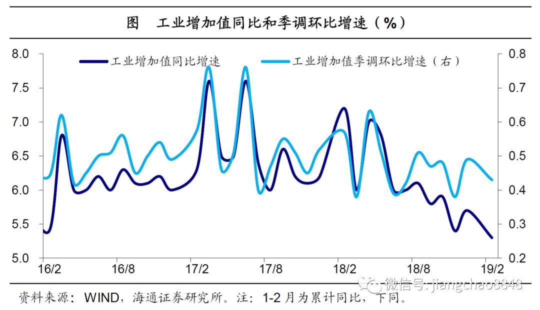 19年1月经济数据_...《【华创宏观】12月经济数据点评:经济稳健收官,出口是关键》.-...