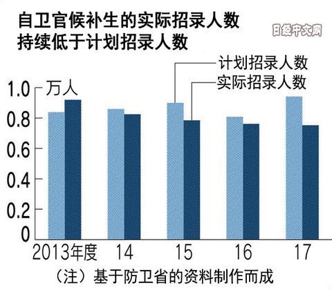 日本人口数量_日本人口老龄化的三大惊人事实(3)