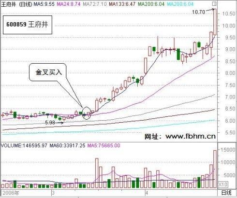 一位老股民的赚钱方法起涨点(绝对真实)