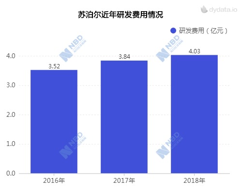 华胜娱乐场传媒_3月10日上市公司晚间公告速递