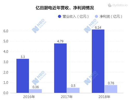 威尼斯人存1送36元白菜_蔡奇陈吉宁一天连赴河北天津两省市学习考察