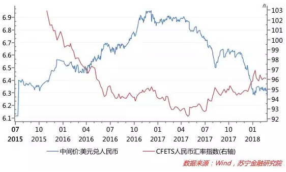 3因素推动人民币汇率飙升 投资者如何实现收益
