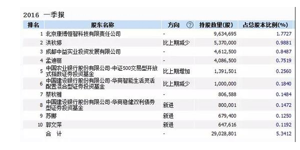 如果复牌遭遇连续跌停，怎么尽快跑出来？