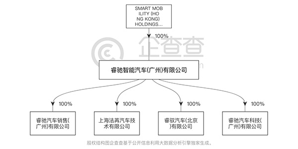 4家公司成立 贾跃亭携FF卷土重来？