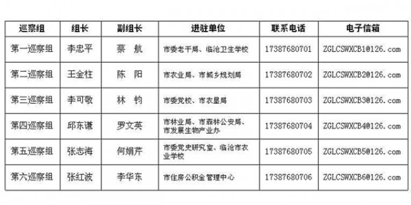 临沧:四届市委第七轮巡察进驻全部到位