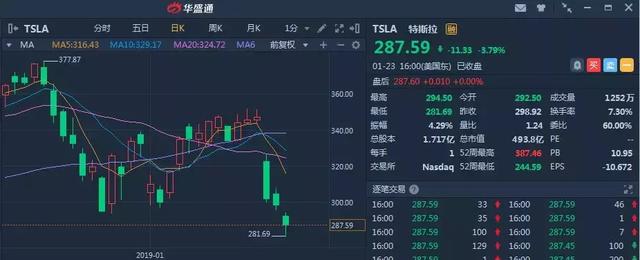 行情来历:华盛证券裁人风云