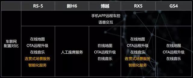 博世ADAS、斑马车机,科技配置同级最强,13万顶配排队买