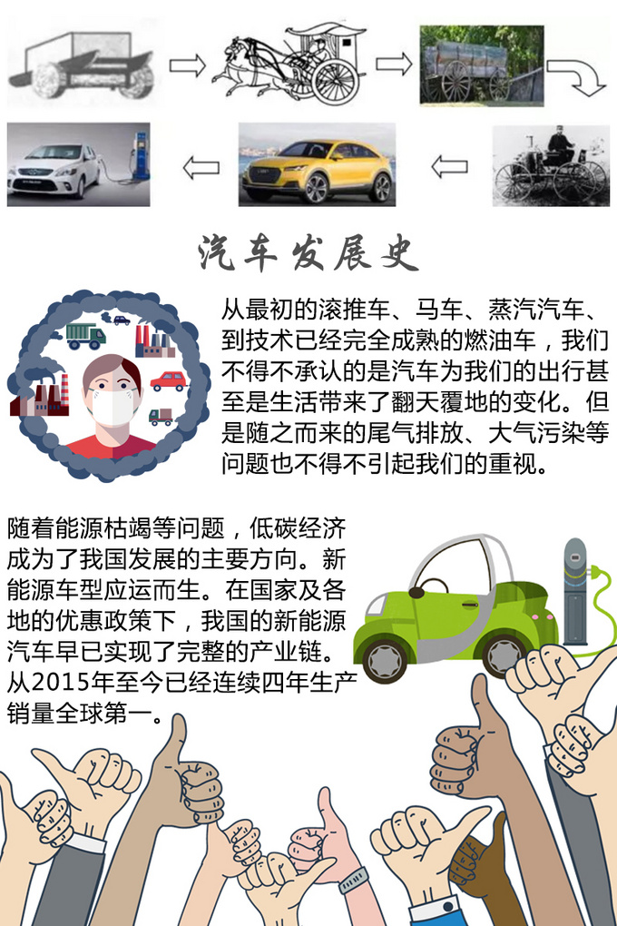 没开过这车之前,我还真的想像不到它能坚持这么远