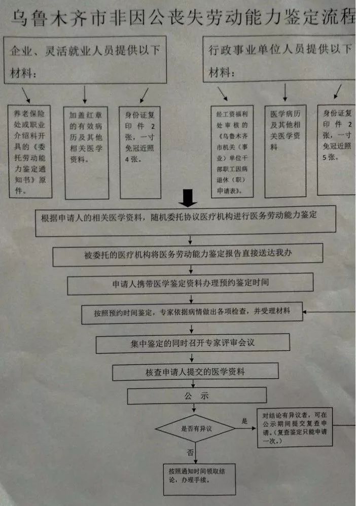 想病退找人就能办?不可能!乌鲁木齐病退办理流