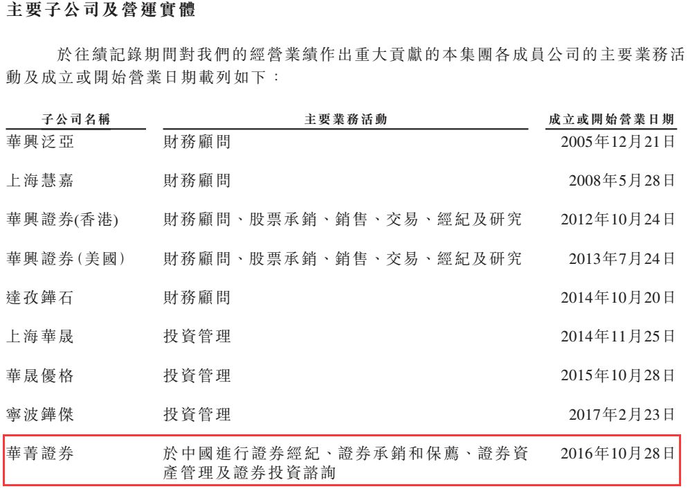 华菁证券东家要上市 号称独角兽客户占中国独
