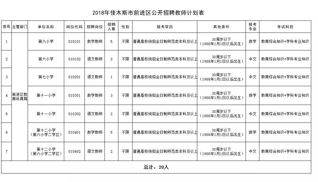 黑龙江近期事业单位招聘汇总,找工作的朋友务