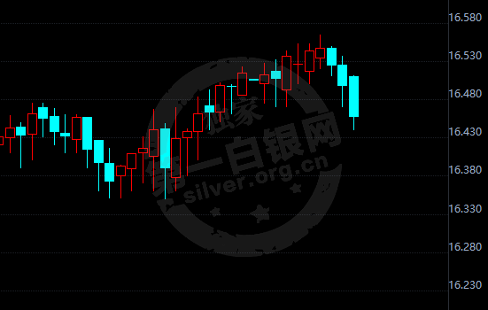 现货白银小时图