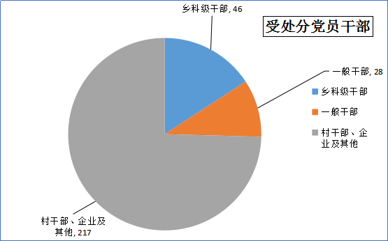 灵璧人口_灵璧县第七次全国人口普查公报(2)