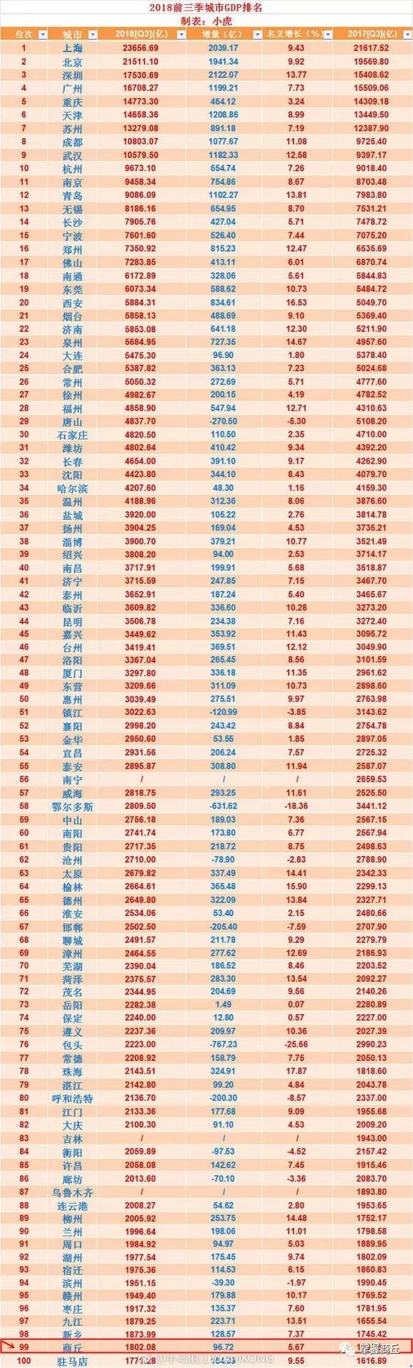 【最全档案】在全国排名再次刷新,来重新认识大美商丘!