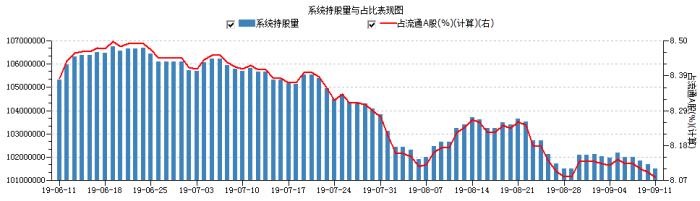 白酒板块大跌“黑锅”谁背:北上资金出逃还是基金?