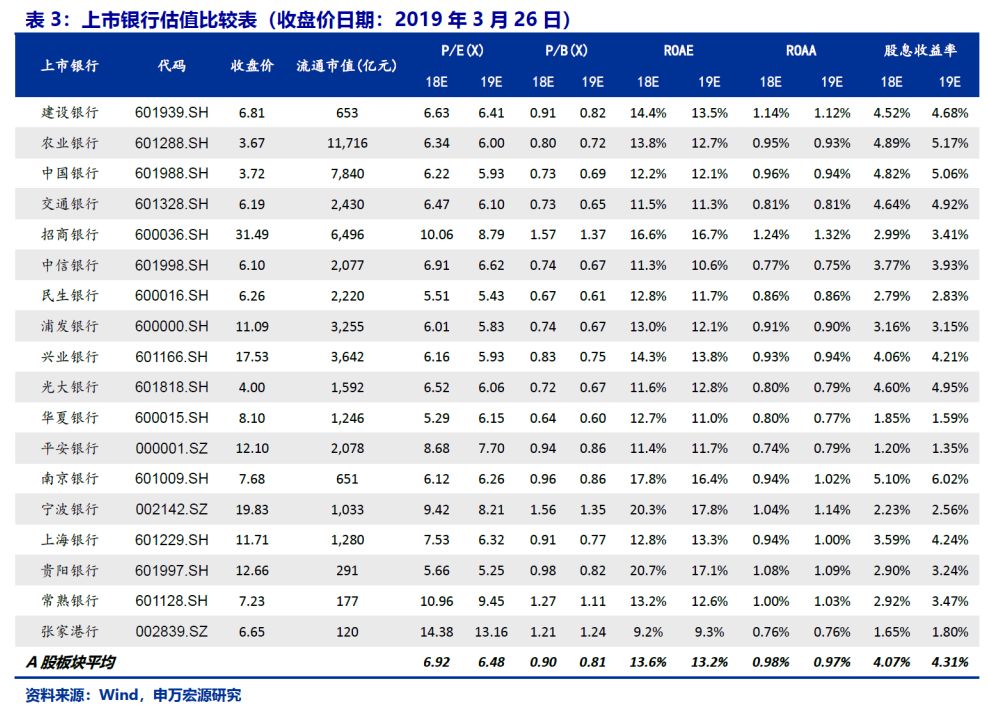 2021年预测男女清宫图,七七四十九算生男生女 我们预计中信银行2019-2021年归母净利润增速为4.2%/4.0%/5.