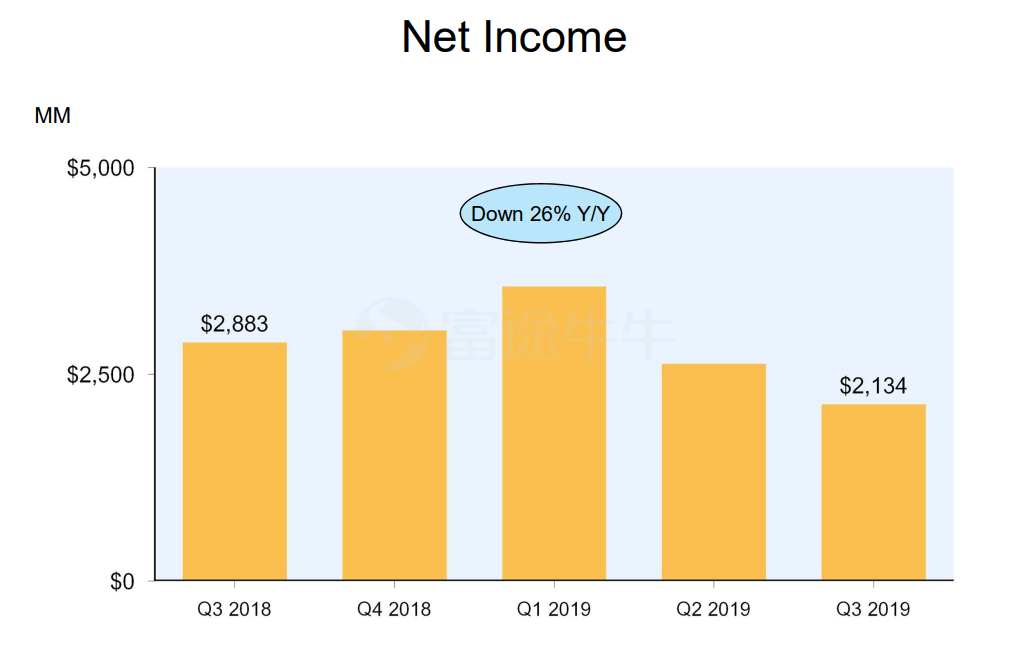 q第二季度GDP暴跌32.9%m_史上最大降幅 美国二季度GDP下滑32.9(3)