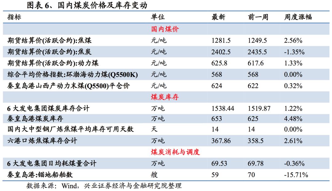 【兴证策略-行业比较】肉鸡价格接近2016年以