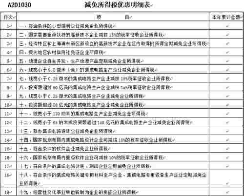 教您填报季度所得税纳税申报表(2018年版)!