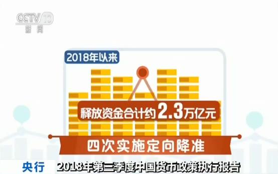 央行发布《2018年第三季度中国货币政策执行