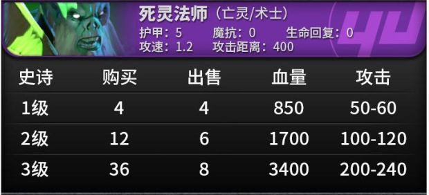 《刀塔自走棋》棋子属性及技能一览 刀塔自走棋棋子图鉴