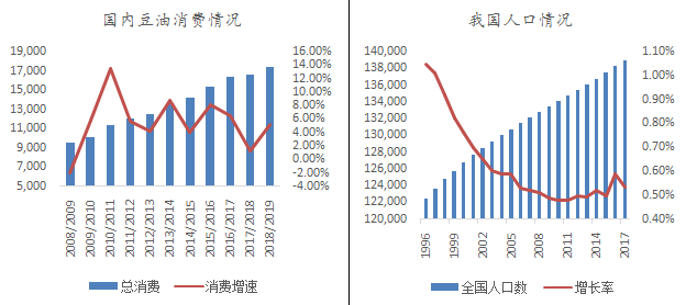 2019年人口预期寿命_2019年,医疗器械产业将进入 黄金时期