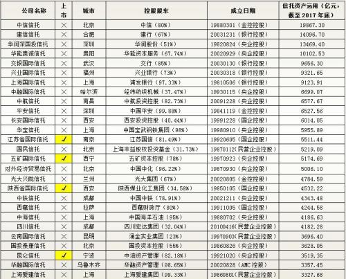 68家信托公司排名_装修公司(3)