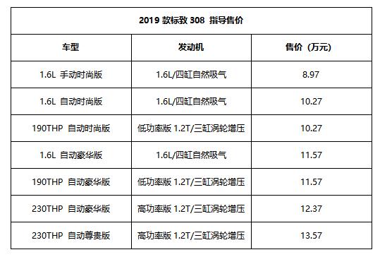 年度改款标致308，能一改法系的疲软么？