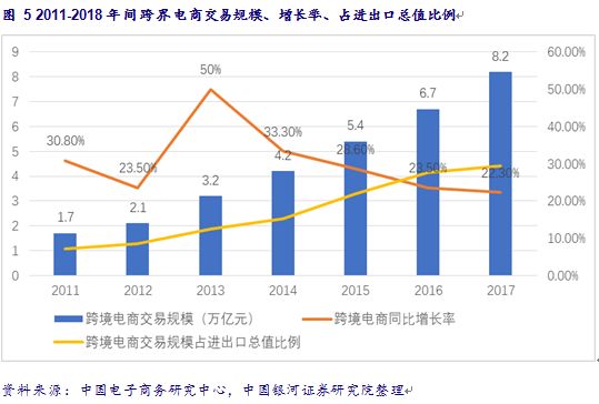 美国物流成本占gdp