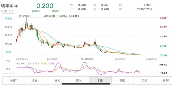 本文图片均来自“中国基金报”微信公众号（除署名外）