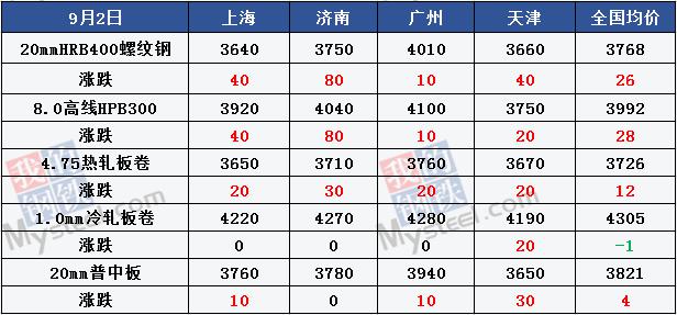 山西gdp20_山西11市哪个市最穷,哪个市最富 全国城市最新GDP排名,太原排......(2)