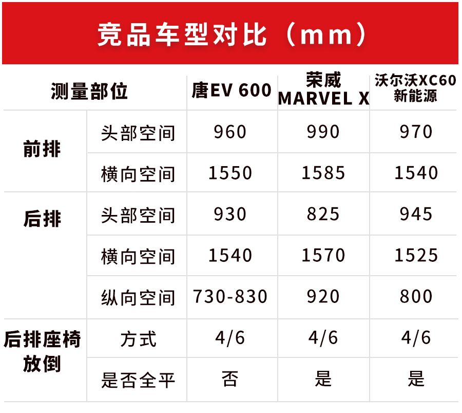 30万级别，号称“秒天秒地”的国产SUV，空间表现如何？