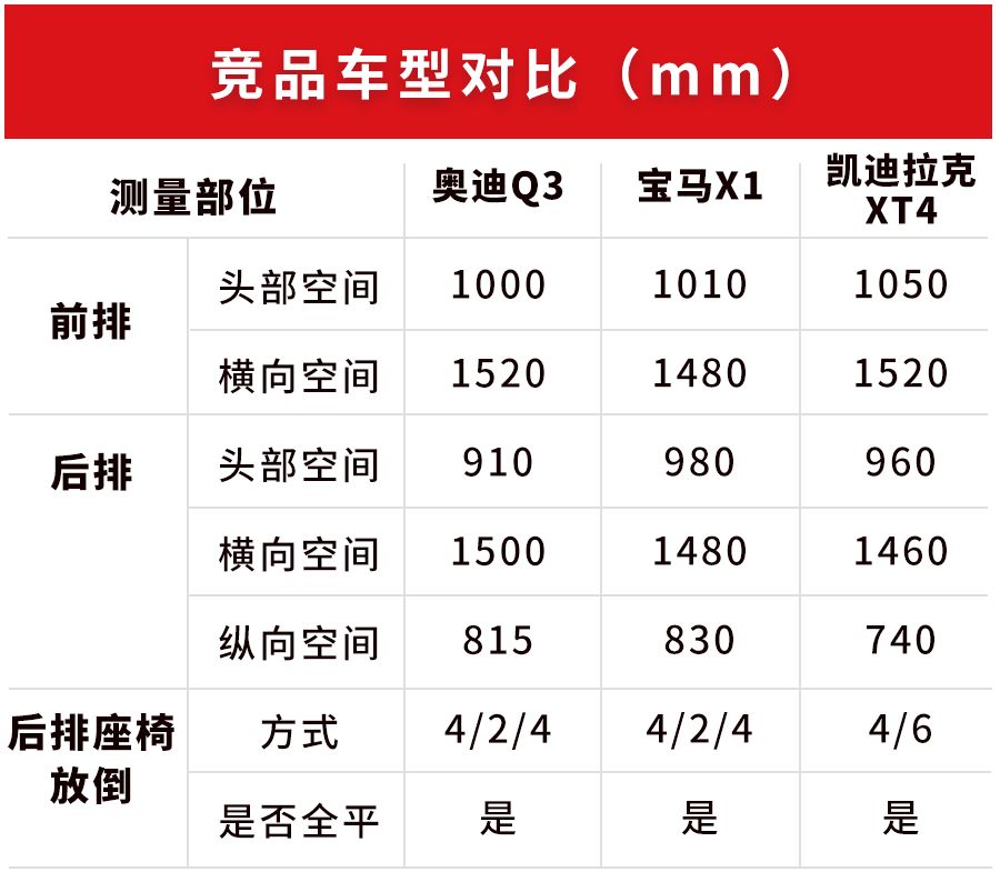 【实测】20多万的奥迪SUV国产不加长，真实空间到底有多大?