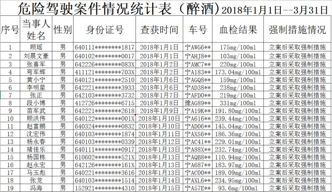 银川人口网_曝光┆银川人看到这82人开车立马报警 关乎每一个人的生命安全(3)