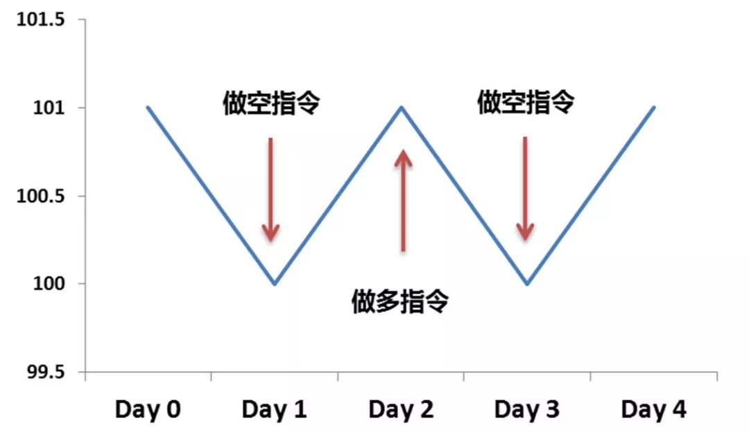 危机Alpha:找到CTA策略中的收益风险来源