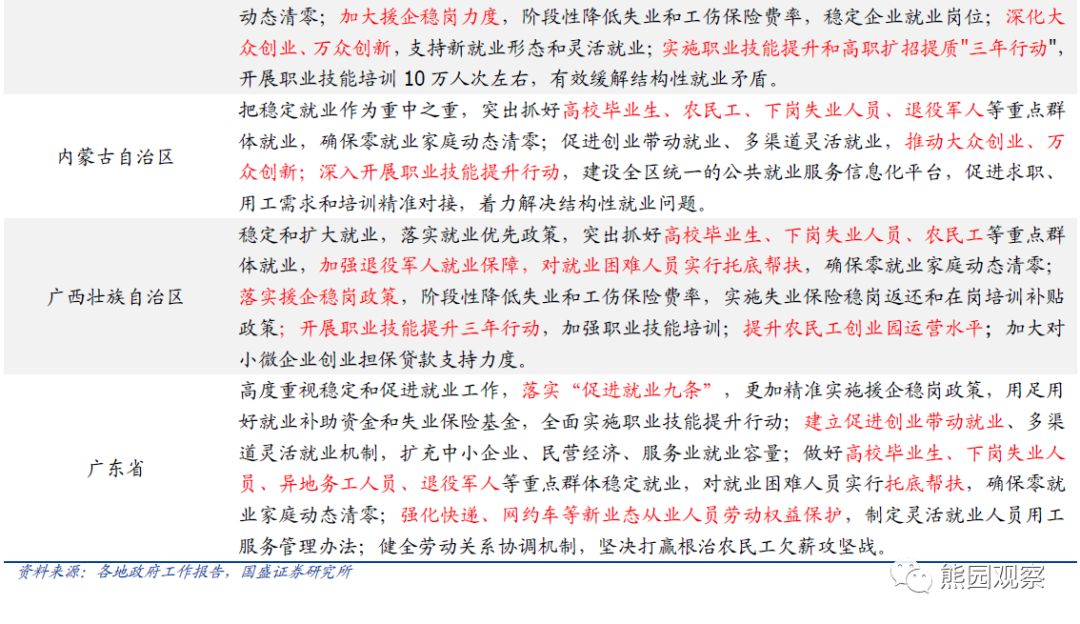 各省gdp中位数_各省gdp地图(3)
