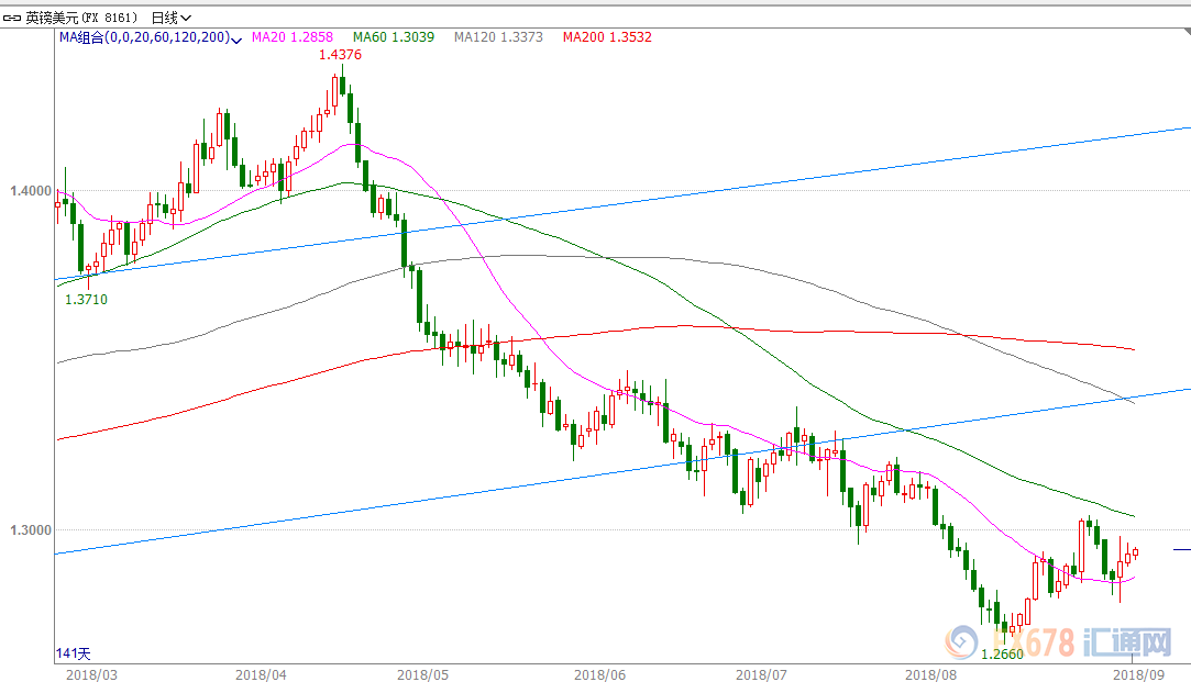 抬头gdp_中国gdp增长图(3)