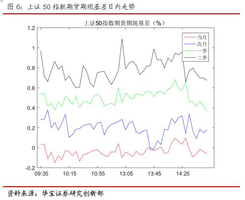 期权日报(20190102):当月认购期权IV超过认沽
